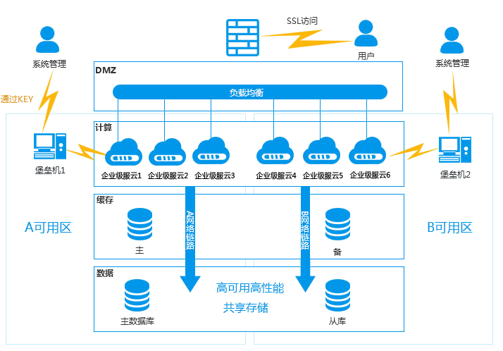 ���������ڽ�������ܹ�